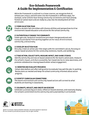 Text description of the EcoSchools Seven Step Framework