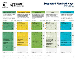 2025-26 EcoSchools US Suggested Plan Pathways